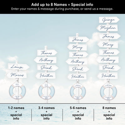 Custom Coastal Street Signs - Art Print, Poster, Stretched Canvas or Framed Wall Art, Close up View of Print Resolution