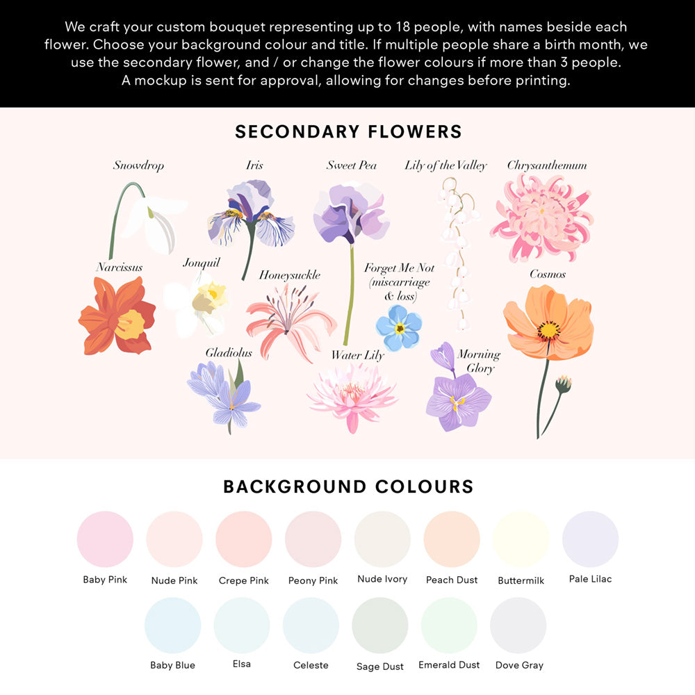 Family Birth Flowers | Modern - Art Print, Poster, Stretched Canvas or Framed Wall Art, Close up View of Print Resolution